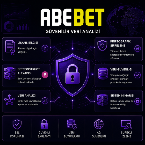 Abebet güvenilir sunucu raporları