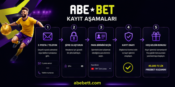 Abebet üyelik aktivasyon analizi